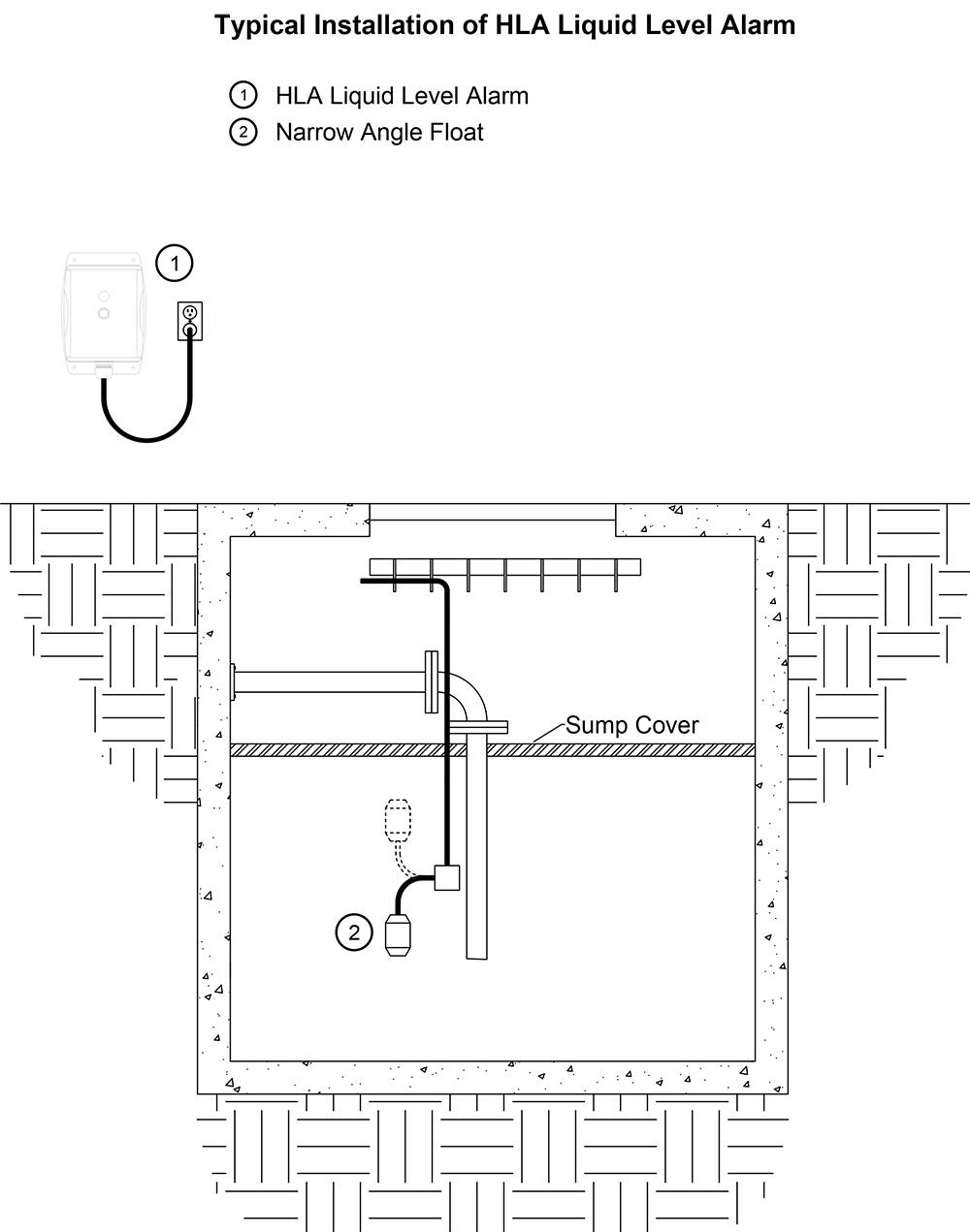 Typical Application: HLA-4X