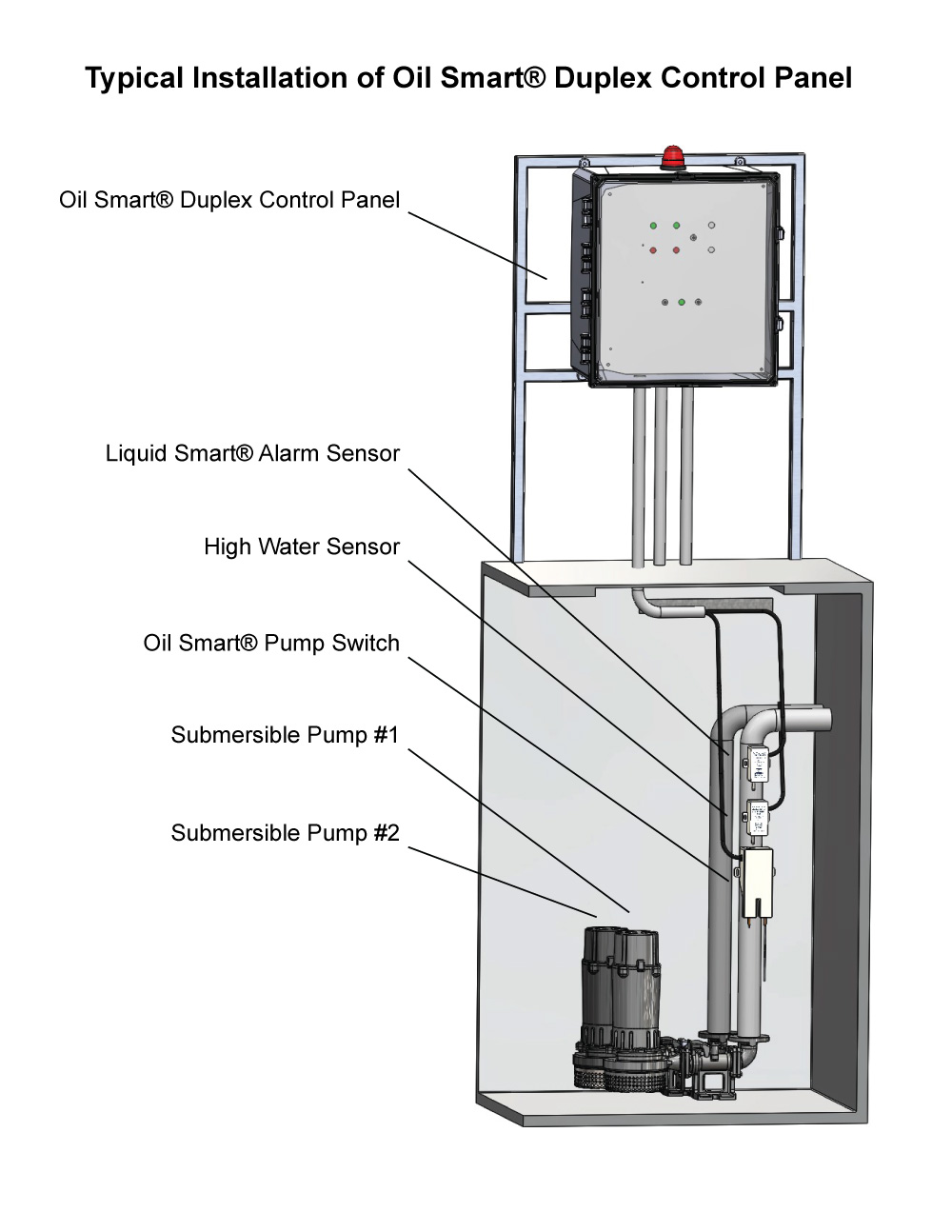 Typical Application: Single Phase Duplex OSD1P-102X