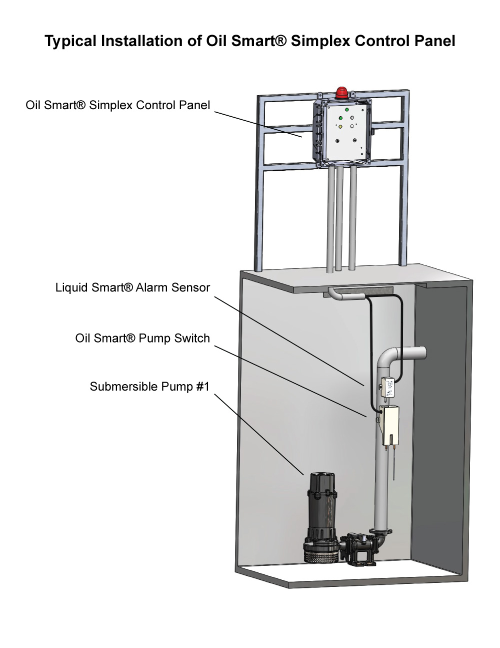 Typical Application: Three Phase Simplex OSSIM-TP-30XX