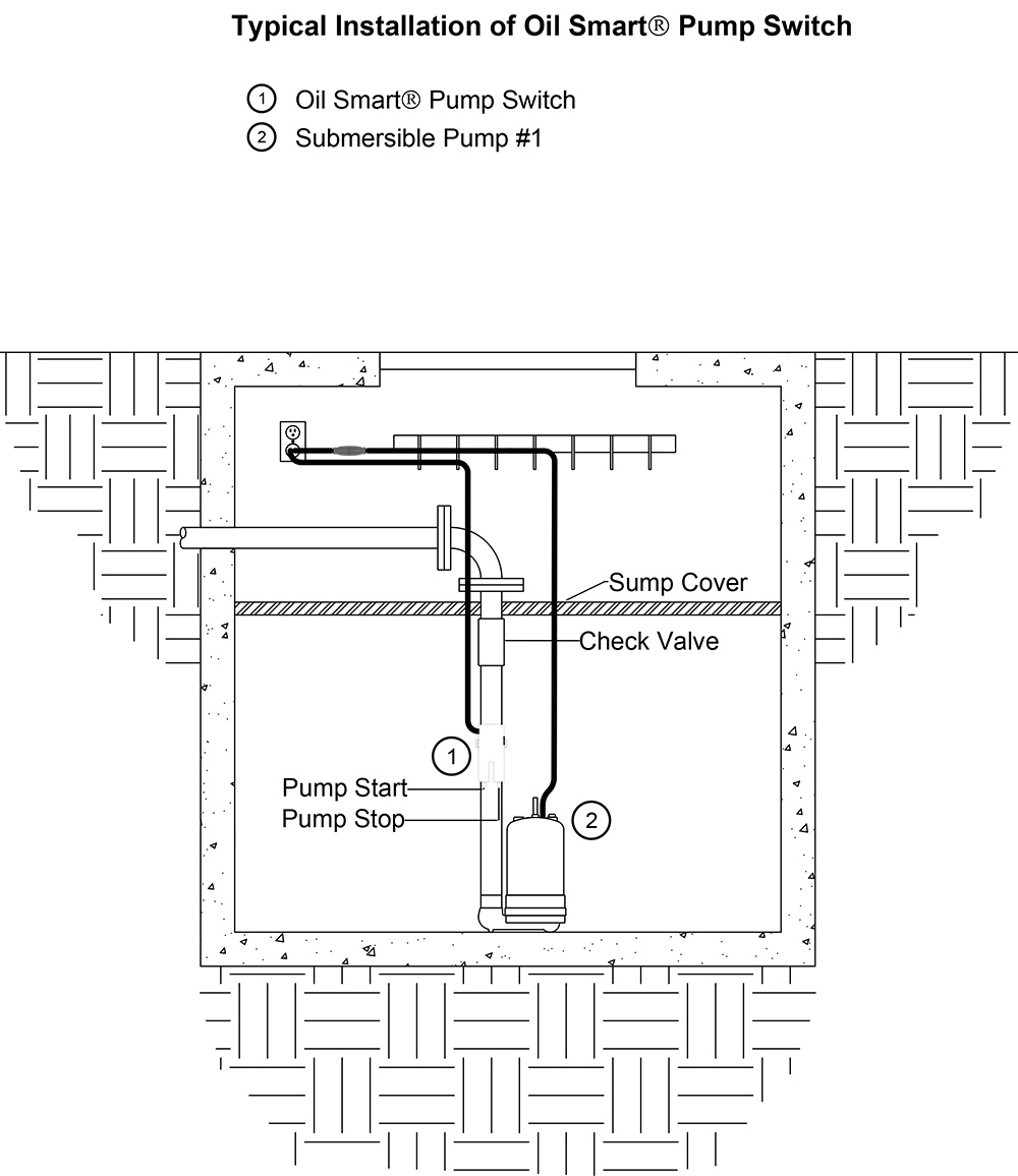 Typical Application: Oil Smart® Pump Switch