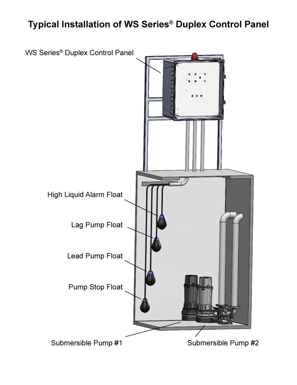 Typical Application: Three Phase Duplex Demand WD3P-4